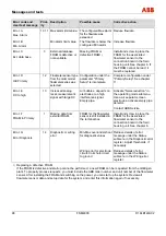 Предварительный просмотр 98 страницы ABB FSM4000 Series Operating	 Instruction