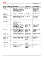 Предварительный просмотр 99 страницы ABB FSM4000 Series Operating	 Instruction