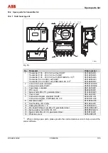 Предварительный просмотр 105 страницы ABB FSM4000 Series Operating	 Instruction