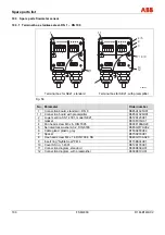 Предварительный просмотр 106 страницы ABB FSM4000 Series Operating	 Instruction