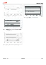 Предварительный просмотр 113 страницы ABB FSM4000 Series Operating	 Instruction