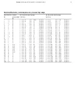 Предварительный просмотр 25 страницы ABB FSM4000 Series Operating Instruction