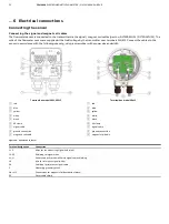 Предварительный просмотр 32 страницы ABB FSM4000 Series Operating Instruction