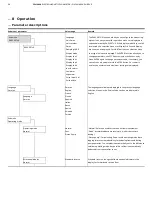 Предварительный просмотр 58 страницы ABB FSM4000 Series Operating Instruction