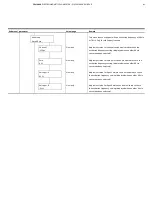 Предварительный просмотр 61 страницы ABB FSM4000 Series Operating Instruction