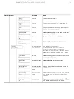 Предварительный просмотр 65 страницы ABB FSM4000 Series Operating Instruction