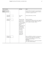 Предварительный просмотр 69 страницы ABB FSM4000 Series Operating Instruction