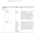 Предварительный просмотр 77 страницы ABB FSM4000 Series Operating Instruction