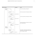 Предварительный просмотр 93 страницы ABB FSM4000 Series Operating Instruction