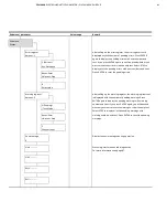 Предварительный просмотр 95 страницы ABB FSM4000 Series Operating Instruction