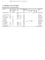 Предварительный просмотр 112 страницы ABB FSM4000 Series Operating Instruction