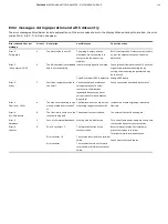 Предварительный просмотр 113 страницы ABB FSM4000 Series Operating Instruction