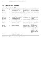 Предварительный просмотр 116 страницы ABB FSM4000 Series Operating Instruction