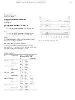 Предварительный просмотр 127 страницы ABB FSM4000 Series Operating Instruction