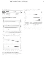 Предварительный просмотр 131 страницы ABB FSM4000 Series Operating Instruction