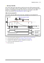 Предварительный просмотр 121 страницы ABB FSO-12 User Manual