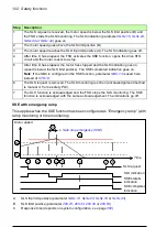 Предварительный просмотр 122 страницы ABB FSO-12 User Manual