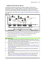 Предварительный просмотр 125 страницы ABB FSO-12 User Manual