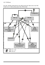 Предварительный просмотр 150 страницы ABB FSO-12 User Manual