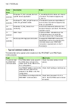 Предварительный просмотр 198 страницы ABB FSO-12 User Manual