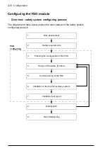 Предварительный просмотр 220 страницы ABB FSO-12 User Manual