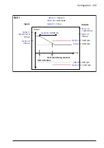 Предварительный просмотр 259 страницы ABB FSO-12 User Manual