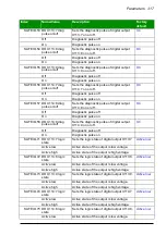 Предварительный просмотр 317 страницы ABB FSO-12 User Manual