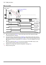 Предварительный просмотр 102 страницы ABB FSO-21 User Manual