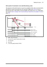 Предварительный просмотр 151 страницы ABB FSO-21 User Manual