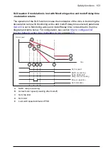 Предварительный просмотр 153 страницы ABB FSO-21 User Manual