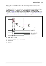 Предварительный просмотр 155 страницы ABB FSO-21 User Manual