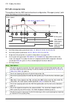 Предварительный просмотр 170 страницы ABB FSO-21 User Manual