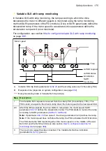 Предварительный просмотр 175 страницы ABB FSO-21 User Manual