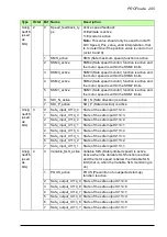 Предварительный просмотр 205 страницы ABB FSO-21 User Manual