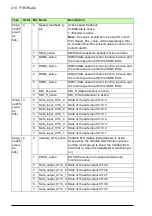 Предварительный просмотр 210 страницы ABB FSO-21 User Manual