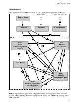 Предварительный просмотр 213 страницы ABB FSO-21 User Manual