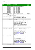 Предварительный просмотр 406 страницы ABB FSO-21 User Manual