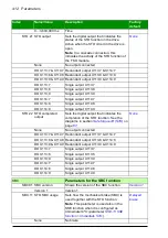 Предварительный просмотр 412 страницы ABB FSO-21 User Manual