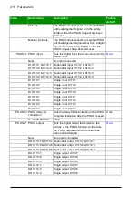 Предварительный просмотр 416 страницы ABB FSO-21 User Manual