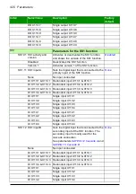 Предварительный просмотр 420 страницы ABB FSO-21 User Manual