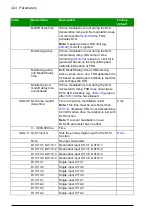 Предварительный просмотр 424 страницы ABB FSO-21 User Manual