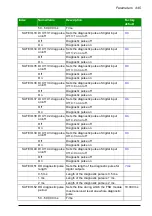 Предварительный просмотр 445 страницы ABB FSO-21 User Manual