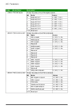 Предварительный просмотр 450 страницы ABB FSO-21 User Manual