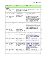 Предварительный просмотр 497 страницы ABB FSO-21 User Manual