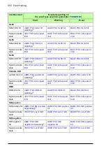 Предварительный просмотр 502 страницы ABB FSO-21 User Manual