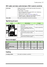 Предварительный просмотр 517 страницы ABB FSO-21 User Manual