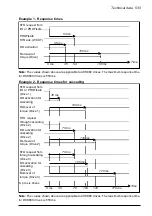 Предварительный просмотр 533 страницы ABB FSO-21 User Manual