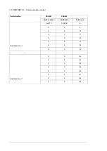 Предварительный просмотр 110 страницы ABB FSPS-21 User Manual