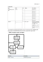 Предварительный просмотр 117 страницы ABB FSPS-21 User Manual