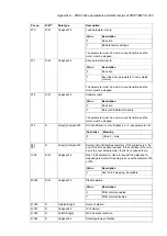 Предварительный просмотр 205 страницы ABB FSPS-21 User Manual